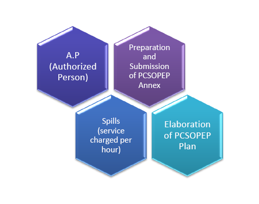 Purpose of the PCSOPEP Program
